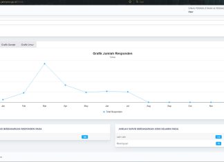 GRAFIK STANDART KEPUASAN MASYARAKAT / SKM KEPADA DISPERINDAG KAB MOJOKERTO